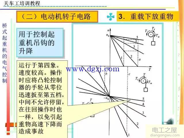 天车电工培训资料大全