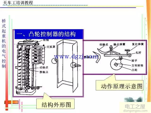 天车电工培训资料大全