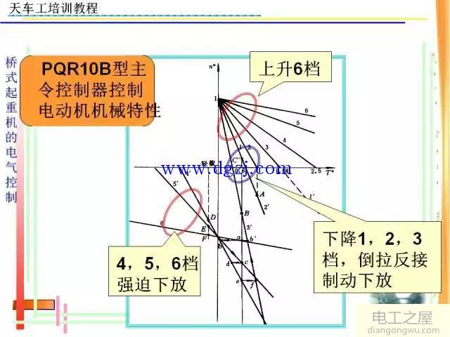 天车电工培训资料大全