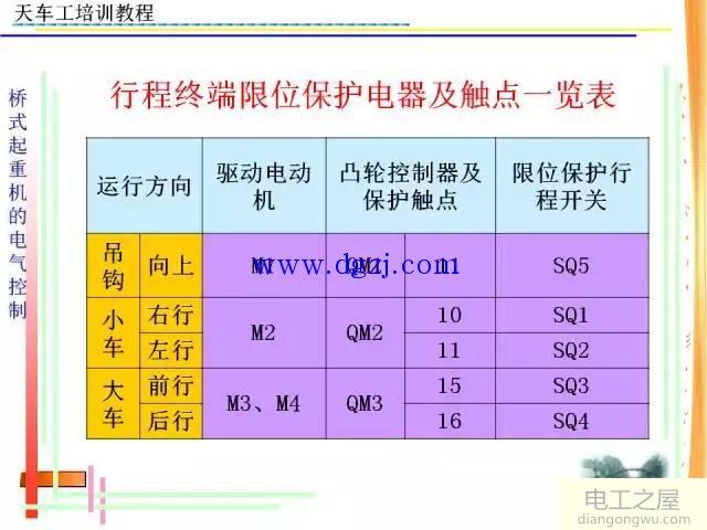 天车电工培训资料大全