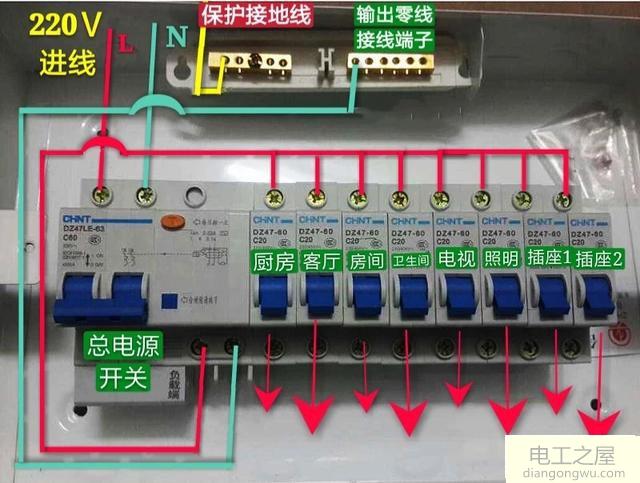 什么是配电箱?家庭配电箱中的开关如何选择