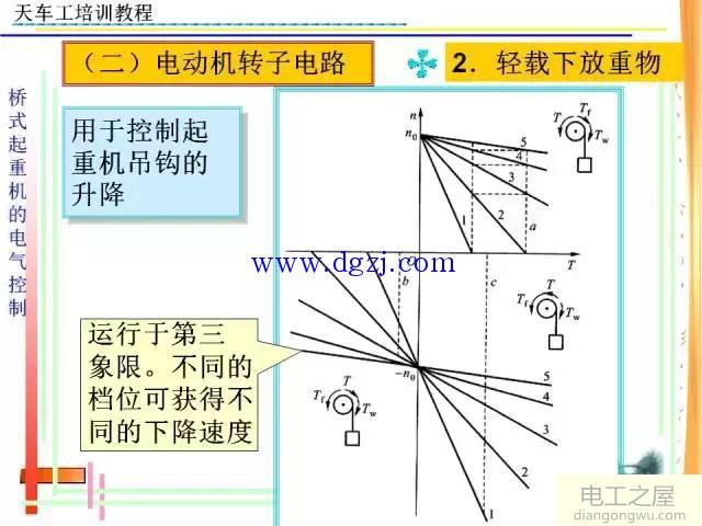 天车电工培训资料大全