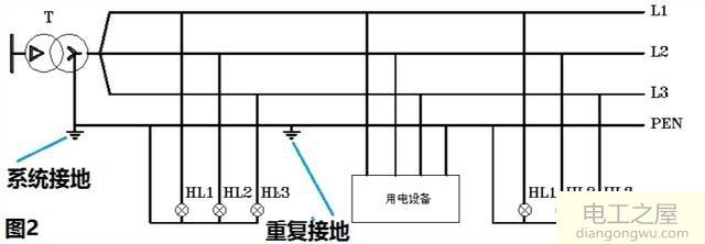 为什么回路电流走零线不走地线而漏电流走地线不走零线