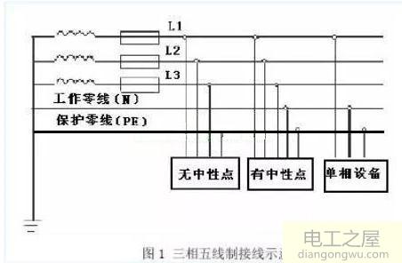 为什么回路电流走零线不走地线而漏电流走地线不走零线