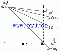 绕线式异步电动机起动说明