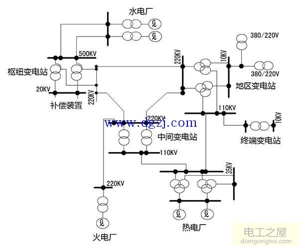 变电站在电力系统中的地位和作用分类