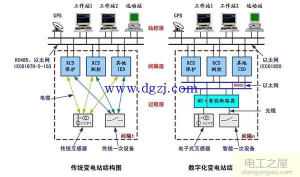 变电站在电力系统中的地位和作用分类