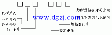 高压负荷开关类型和型号含义