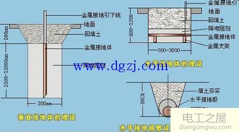 防雷接地是什么?防雷接地电阻测试流程