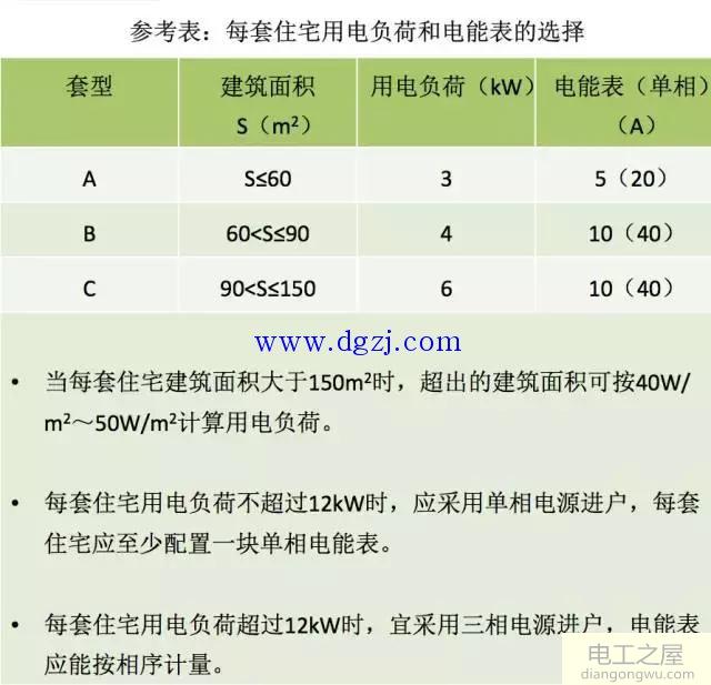 配电箱系统图识图解