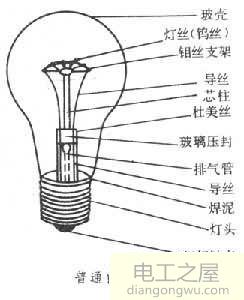 灯泡坏了而开关没关还会浪费电吗