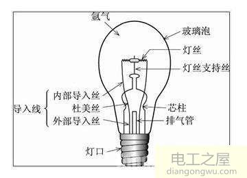 灯泡坏了而开关没关还会浪费电吗