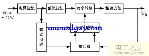 单片机直流开关电源设计方案