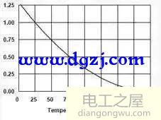 变频器损伤电机如何预防