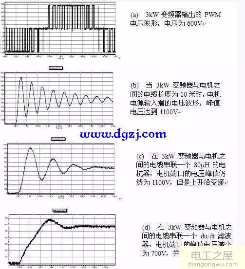 变频器损伤电机如何预防