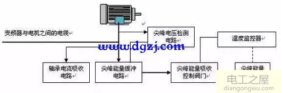 变频器损伤电机如何预防