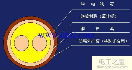 铜芯电线电缆载流量口决及种类