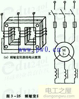 绕线式三相异步电动机起动原理图