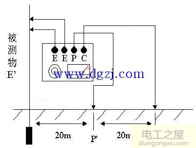 防雷接地电阻测试规范_防雷接地电阻测试方法