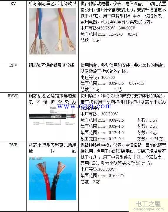 电缆线规格型号含义说明