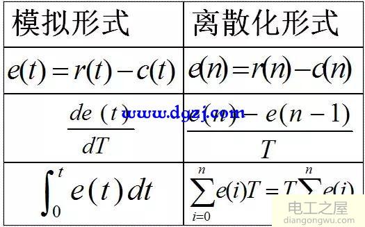 单片机常用算法_单片机算法总结