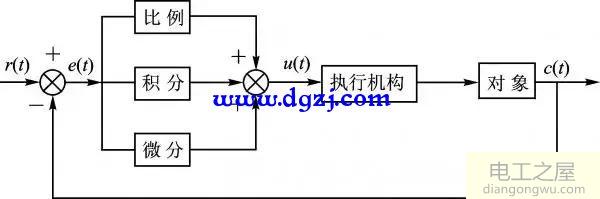 单片机常用算法_单片机算法总结