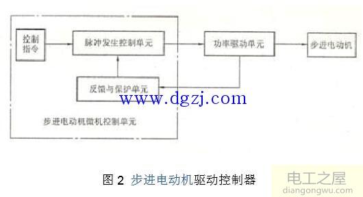 步进电机工作原理图_步进电机驱动器原理图