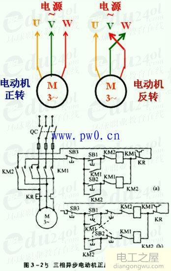 三相异步电动机正反转控制<a href=http://www.diangongwu.com/zhishi/dianlutu/ target=_blank class=infotextkey>电路图</a>