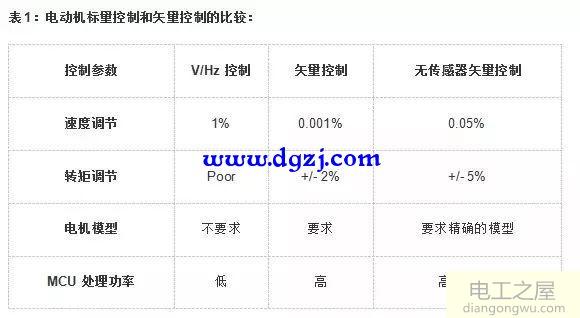 电机控制算法大全