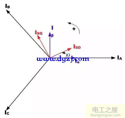 电机控制算法大全