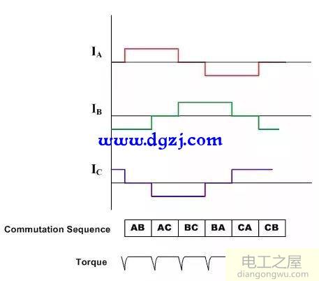 电机控制算法大全