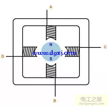 电机控制算法大全