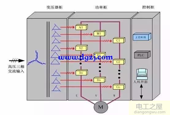 煤矿皮带变频器常见故障处理分析