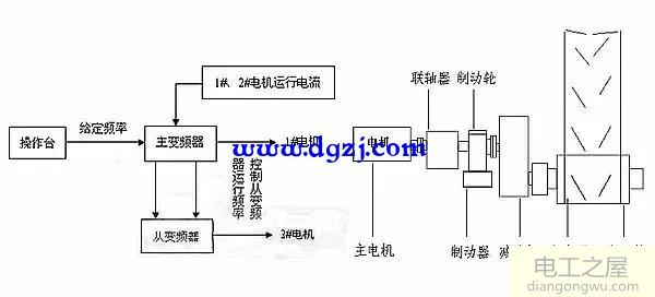 煤矿皮带变频器常见故障处理分析