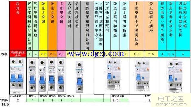 家庭配电箱的回路和开关配置图解