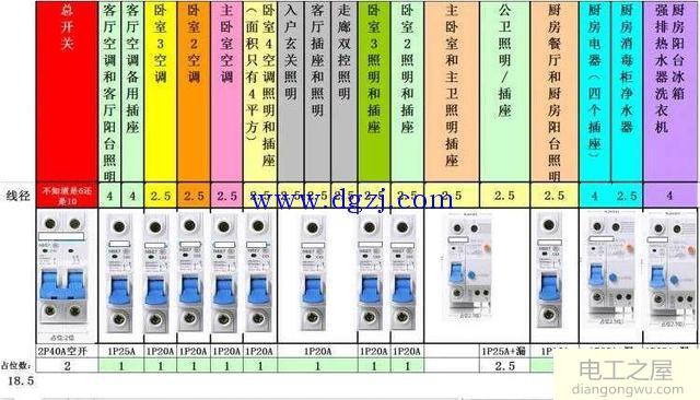 家庭配电箱的回路和开关配置图解