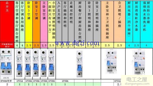 家庭配电箱的回路和开关配置图解