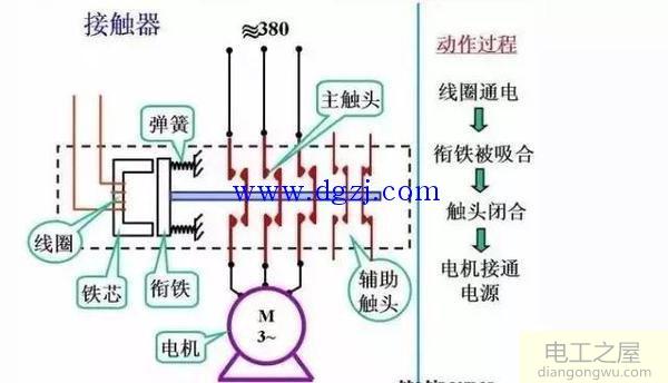 电气一次和二次设备的区别