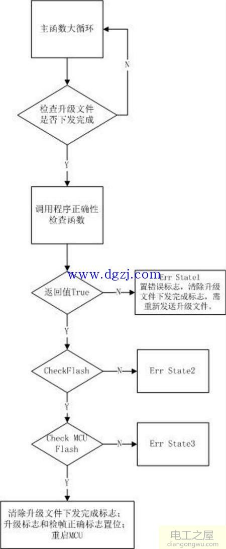 速度快且操作便捷的电能表在线升级方法