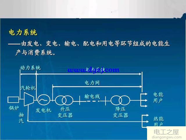 电气一次设备和二次设备的区别