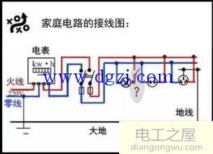 火线零线和地线基础知识讲解