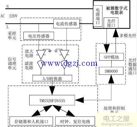 数字式电能表功耗测量装置及方法