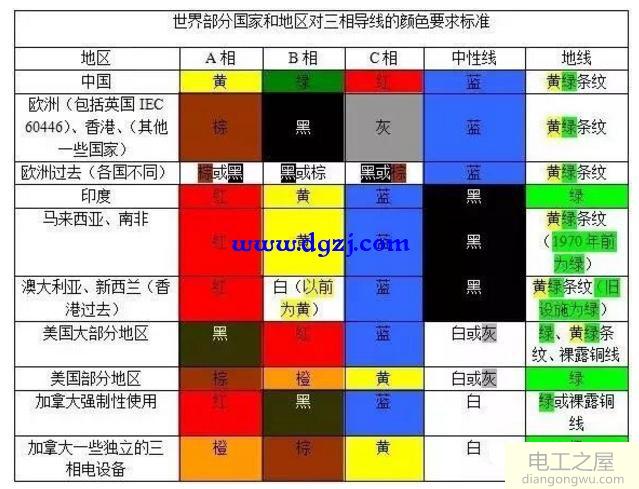 电线的颜色分别代表什么线?电线颜色基本知识