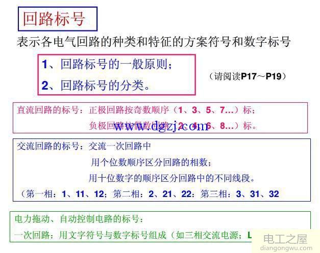 标准电气制图制图规范的说明和总结