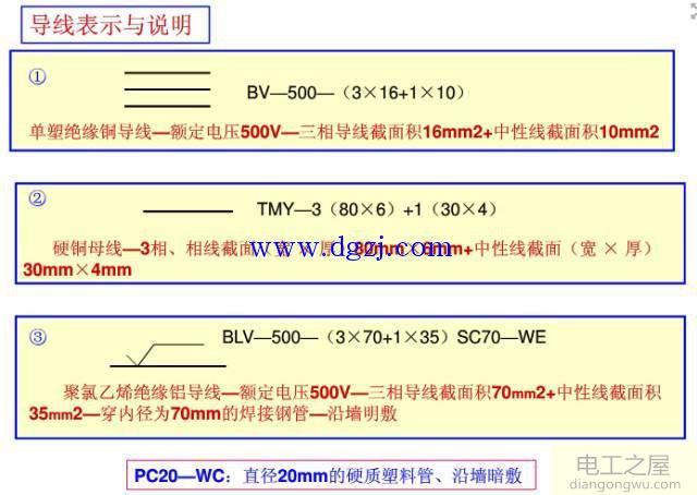 标准电气制图制图规范的说明和总结