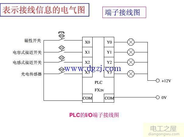 标准电气制图制图规范的说明和总结