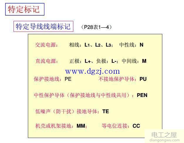 标准电气制图制图规范的说明和总结