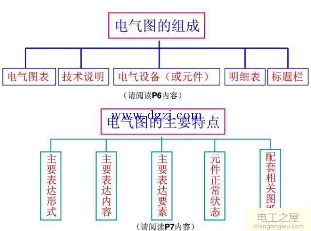 标准电气制图制图规范的说明和总结