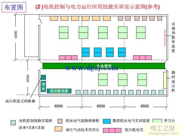 标准电气制图制图规范的说明和总结