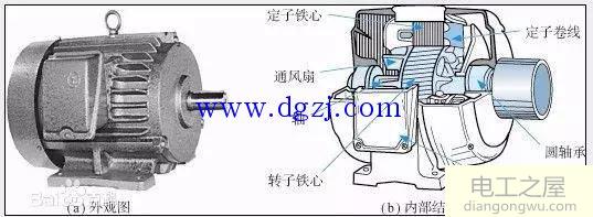 什么是感应电动机?感应电动机的工作原理